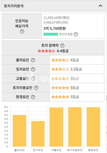 부산 서구 서대신동2가 건물매매>부산서구 서대신동 건물매매/3층 상가주택건물매매 일반상업지 매매 매물번호 10147 사진 4