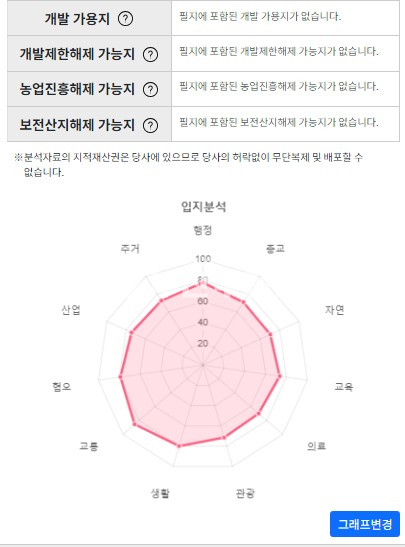 부산 서구 서대신동2가 건물매매>부산서구 서대신동 건물매매/3층 상가주택건물매매 일반상업지 매매 매물번호 10147 사진 5
