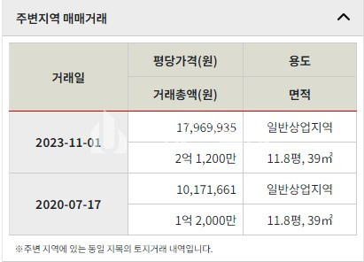 부산 서구 서대신동2가 건물매매>부산서구 서대신동 건물매매/3층 상가주택건물매매 일반상업지 매매 매물번호 10147 사진 6