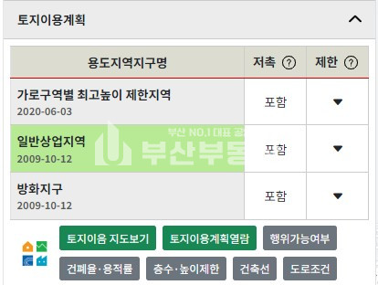 부산 서구 서대신동2가 건물매매>부산서구 서대신동 건물매매/3층 상가주택건물매매 일반상업지 매매 매물번호 10147 사진 7